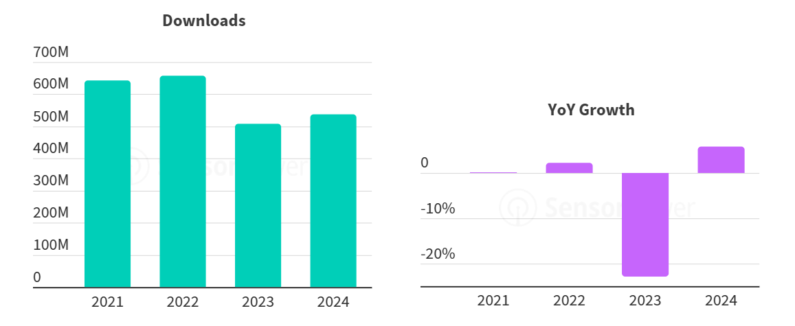 用户获取规模提升45%，NetMarvel助力金融APP精准推广！