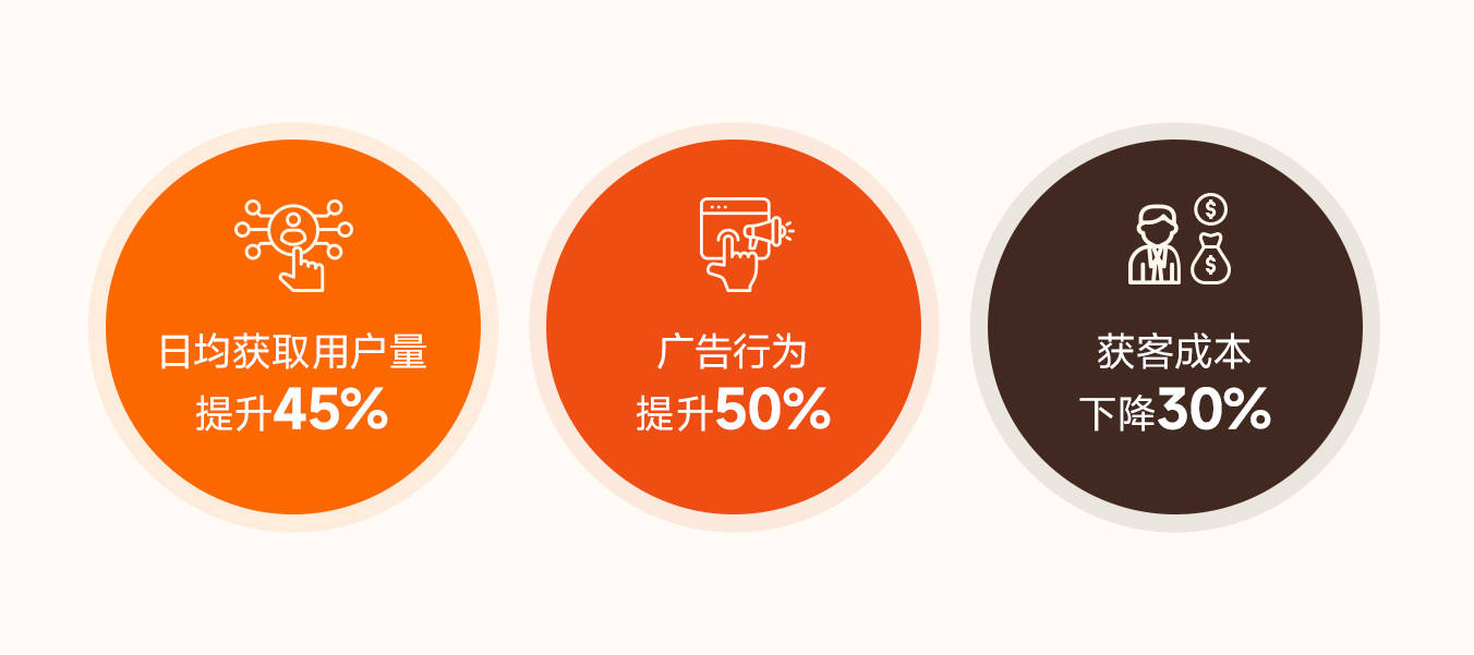 用户获取规模提升45%，NetMarvel助力金融APP精准推广！