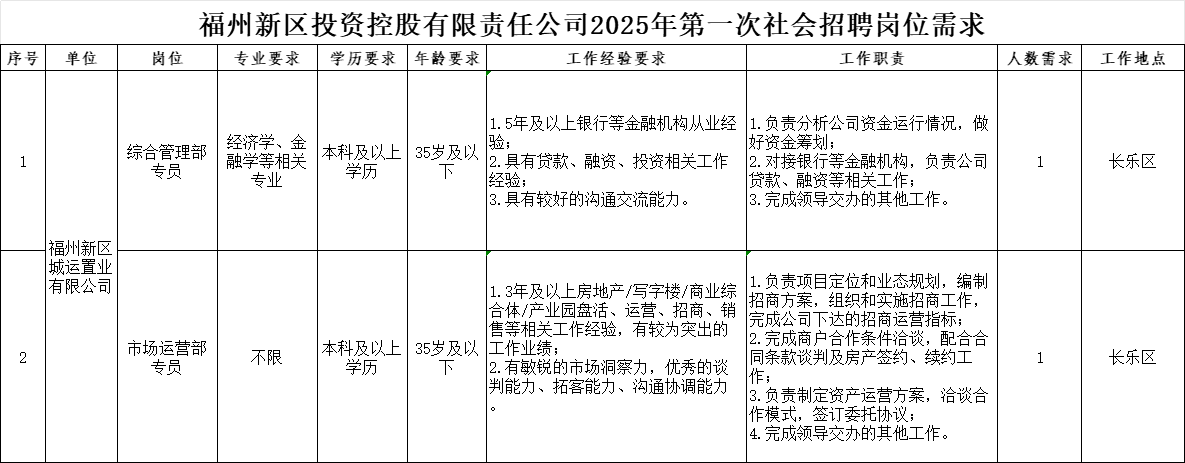 金融国企！半结构化面试！本科起报！
