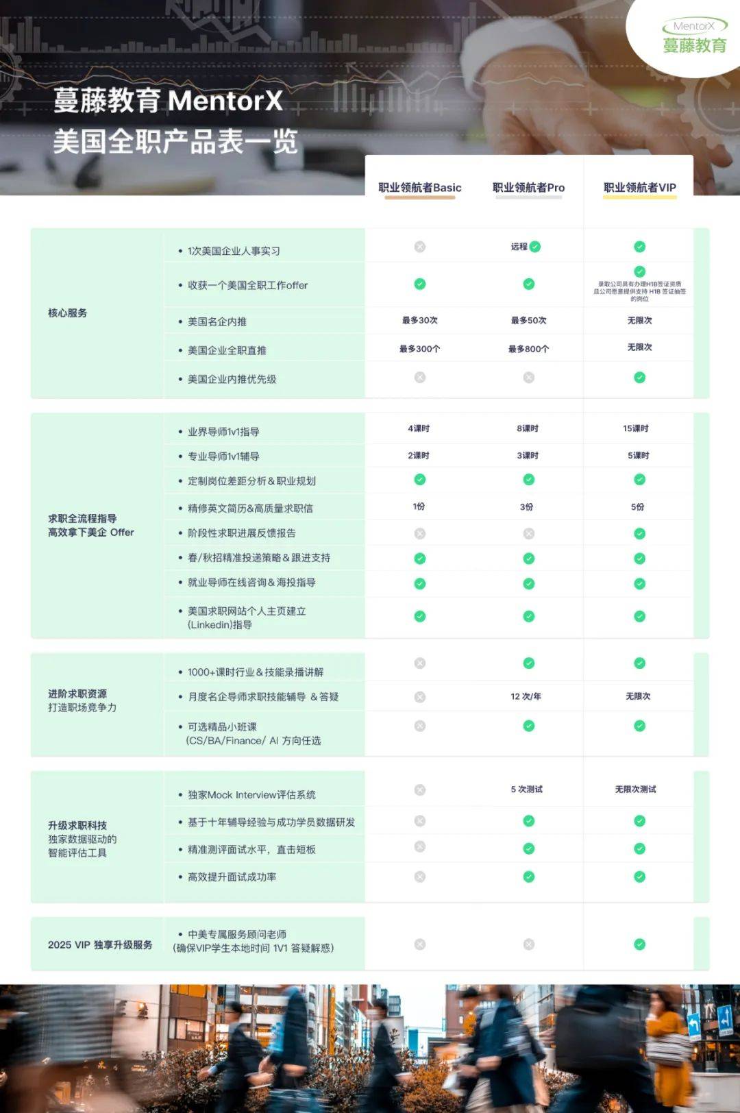 面试连挂10场后，重塑沟通方法斩获K金融风控Offer！