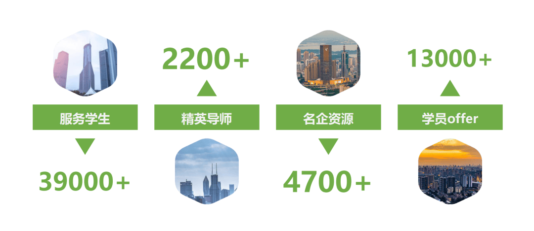 面试连挂10场后，重塑沟通方法斩获K金融风控Offer！
