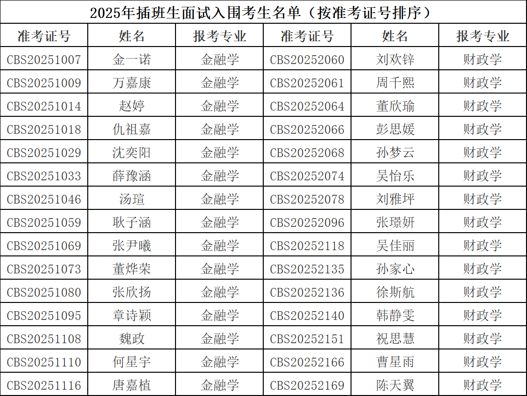2025年上海插班生面试入围资格线及考生告知书|立信金融学院