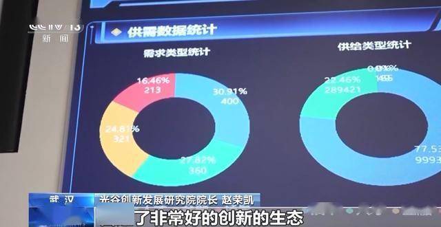 央视新闻关注武汉科技创新：光谷的“金融外挂”已上线