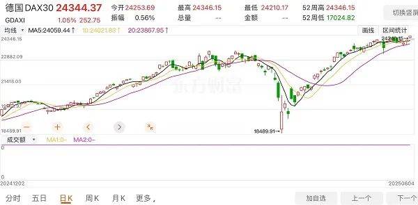 最新估值96亿澳元墨尔本华裔留学生打造出澳金融业独角兽 全球支付巨头Visa最新入股 澳最低工资上调3.5% 德国股市再创新高！