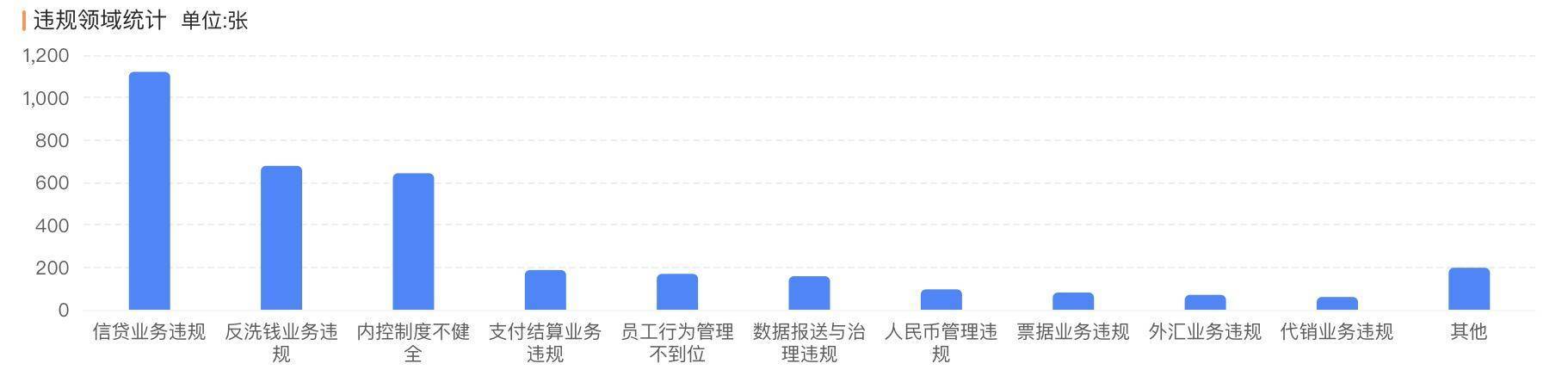 金融半年观｜上半年银行业被罚没近8亿元！超百人遭禁业处罚