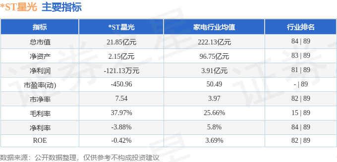 股票行情快报：*ST星光（002076）8月6日主力资金净买入1271.68万元