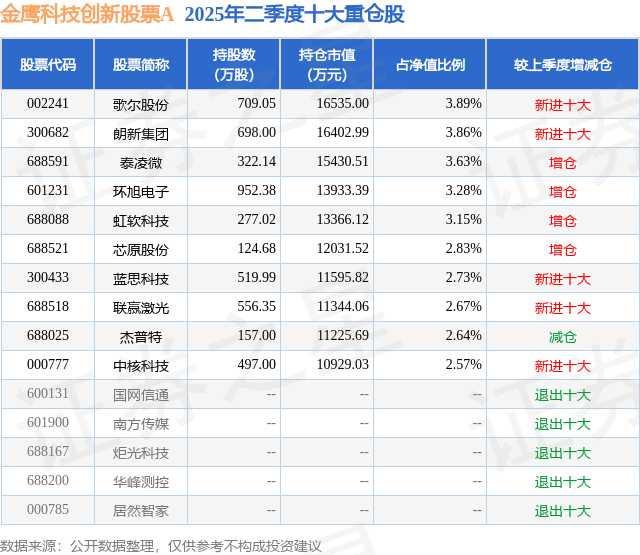 9月8日朗新集团涨5.46%，金鹰科技创新股票A基金重仓该股