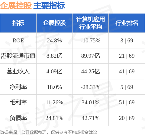 企展控股(01808.HK)：出售合共1.95万股AMZN股份