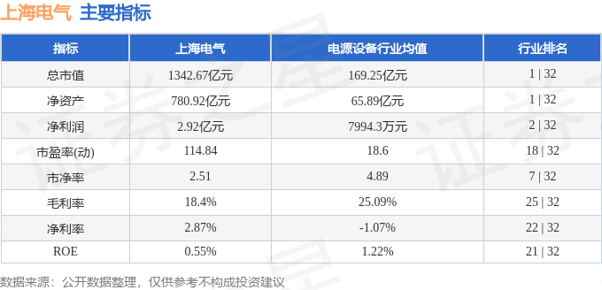股票行情快报：上海电气（601727）8月22日主力资金净买入8004.69万元