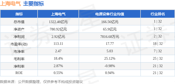 股票行情快报：上海电气（601727）8月21日主力资金净卖出4.36亿元