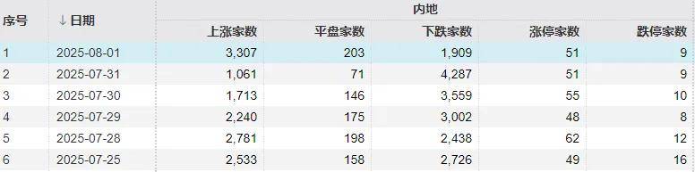 隆盛策略股票杠杆市场你不会真以为，牛市结束了吧？