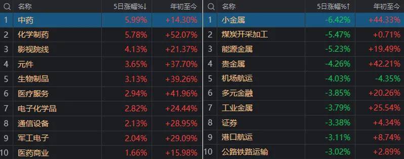 隆盛策略股票杠杆市场你不会真以为，牛市结束了吧？