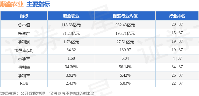 股票行情快报：顺鑫农业（000860）9月19日主力资金净卖出439.33万元