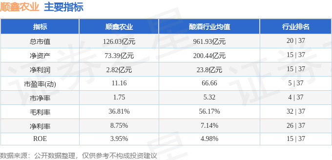 股票行情快报：顺鑫农业（000860）8月25日主力资金净买入2680.03万元