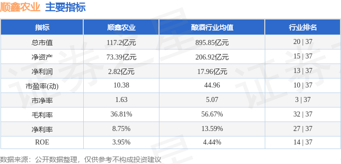 股票行情快报：顺鑫农业（000860）8月8日主力资金净卖出768.04万元
