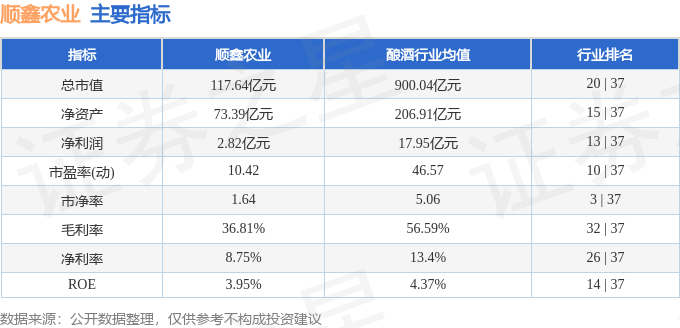 股票行情快报：顺鑫农业（000860）8月6日主力资金净买入145.54万元