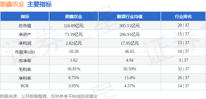 股票行情快报：顺鑫农业（000860）7月18日主力资金净卖出225.45万元