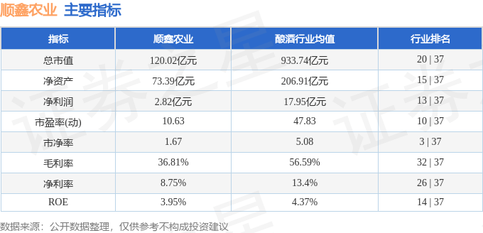 股票行情快报：顺鑫农业（000860）7月24日主力资金净卖出2176.09万元