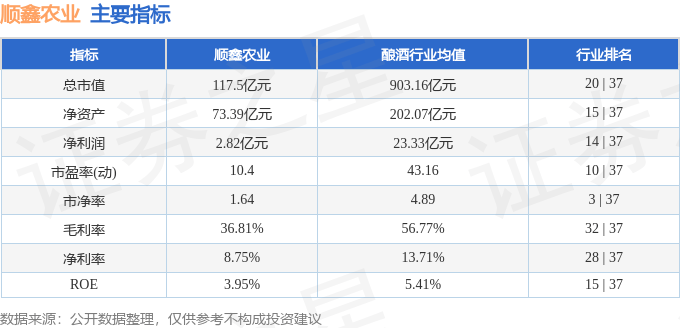 股票行情快报：顺鑫农业（000860）8月15日主力资金净卖出308.83万元