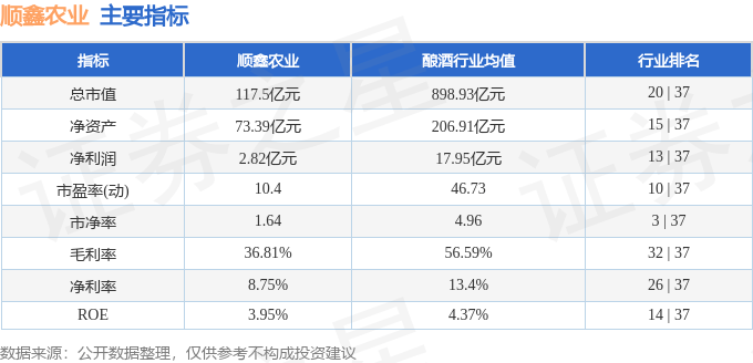 股票行情快报：顺鑫农业（000860）7月14日主力资金净卖出276.40万元