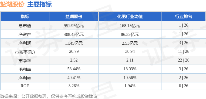 股票行情快报：盐湖股份（000792）8月1日主力资金净卖出1.15亿元