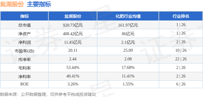 股票行情快报：盐湖股份（000792）7月15日主力资金净卖出6102.89万元