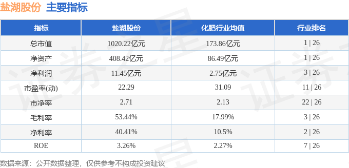 股票行情快报：盐湖股份（000792）8月18日主力资金净买入5077.00万元