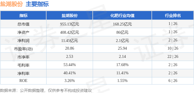 股票行情快报：盐湖股份（000792）7月21日主力资金净卖出3087.74万元