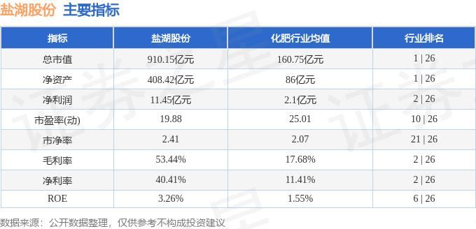 股票行情快报：盐湖股份（000792）7月16日主力资金净卖出6060.25万元