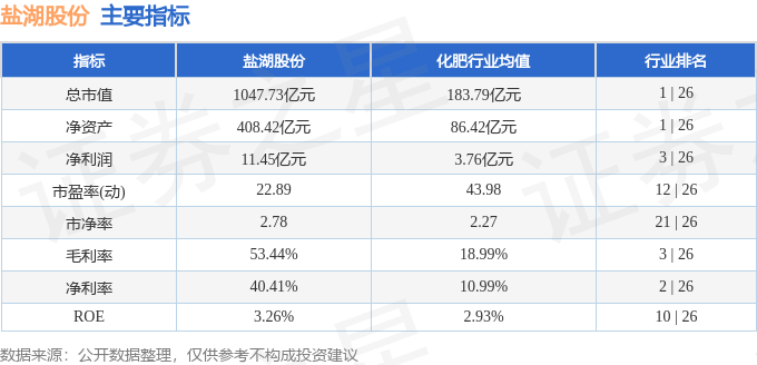 股票行情快报：盐湖股份（000792）8月26日主力资金净卖出1767.62万元