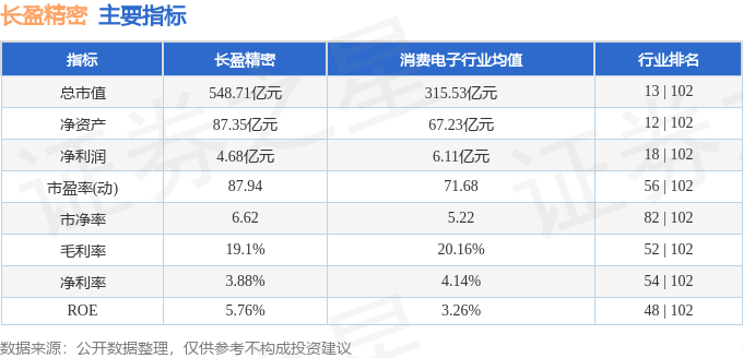 股票行情快报：长盈精密（300115）2月6日主力资金净买入2.61亿元