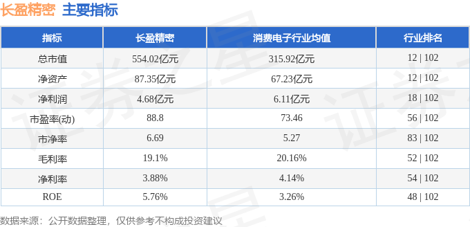 股票行情快报：长盈精密（300115）2月4日主力资金净买入1.98亿元