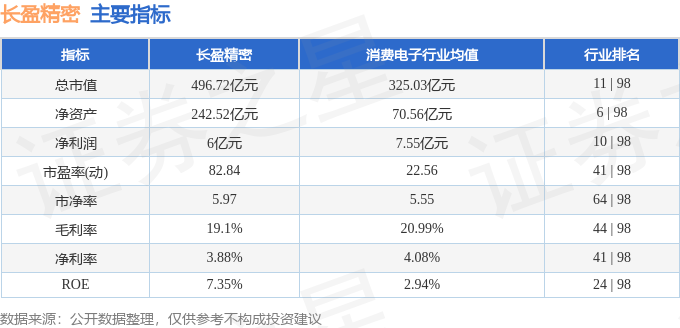股票行情快报：长盈精密（300115）3月11日主力资金净卖出5127.56万元