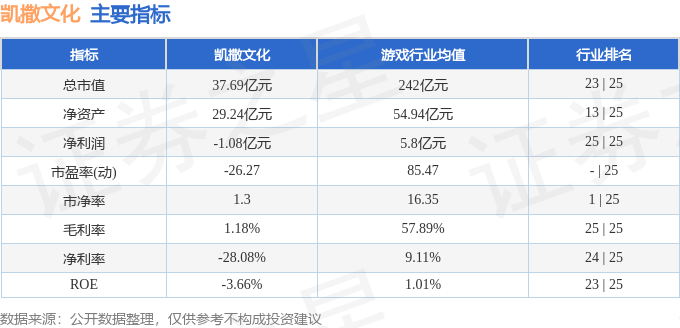 股票行情快报：凯撒文化（002425）1月30日主力资金净卖出1065.41万元