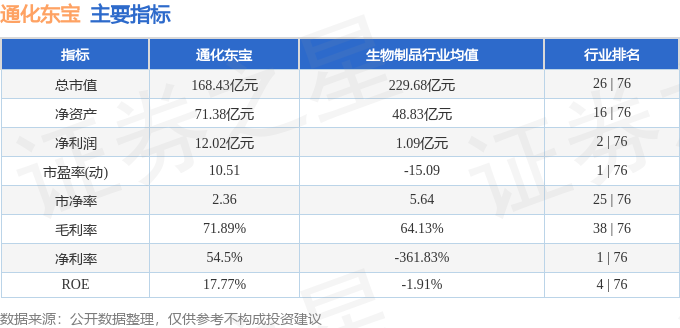 股票行情快报：通化东宝（600867）1月13日主力资金净买入777.89万元