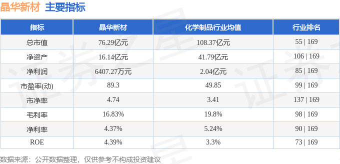 股票行情快报:晶华新材(603683)2月4日主力资金净买入1445.47万元