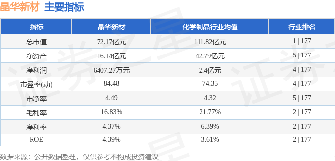 股票行情快报:晶华新材(603683)2月25日主力资金净卖出93.47万元
