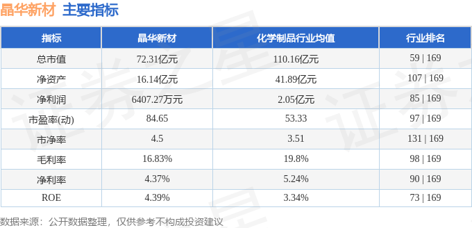 股票行情快报:晶华新材(603683)2月10日主力资金净卖出2030.99万元