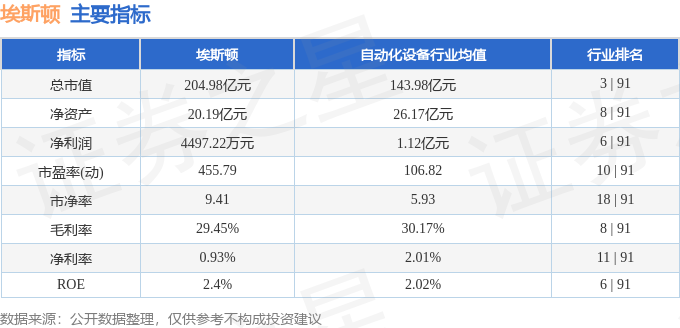 股票行情快报:埃斯顿(002747)4月22日主力资金净卖出2517.56万元