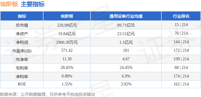 股票行情快报:埃斯顿(002747)1月26日主力资金净卖出4669.71万元