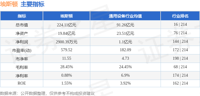 股票行情快报：埃斯顿（002747）1月23日主力资金净卖出3321.49万元