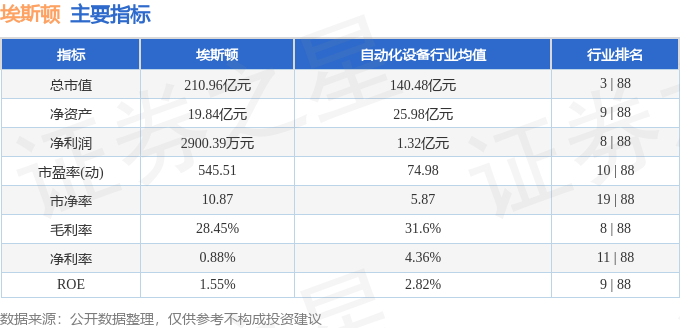 股票行情快报:埃斯顿(002747)2月25日主力资金净卖出2461.42万元