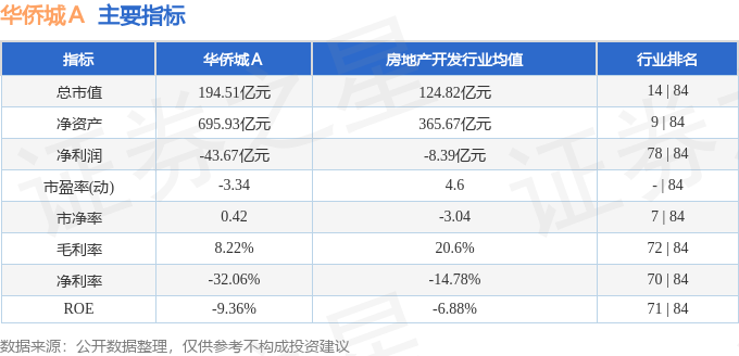 股票行情快报：华侨城Ａ（000069）3月10日主力资金净卖出332.43万元