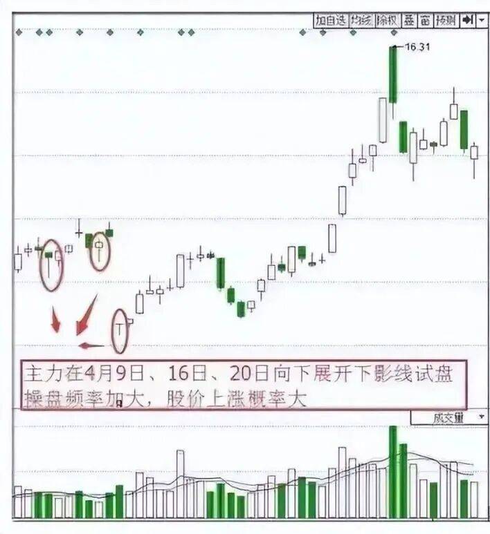 股票集合竞价时涨停,但9:20分突然撤单,意味着什么?