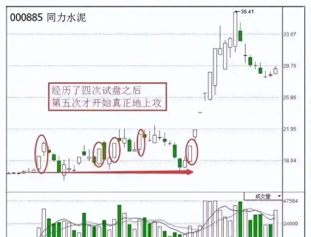 股票集合竞价时涨停,但9:20分突然撤单,意味着什么?