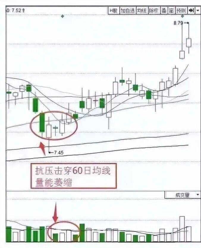 股票集合竞价时涨停,但9:20分突然撤单,意味着什么?
