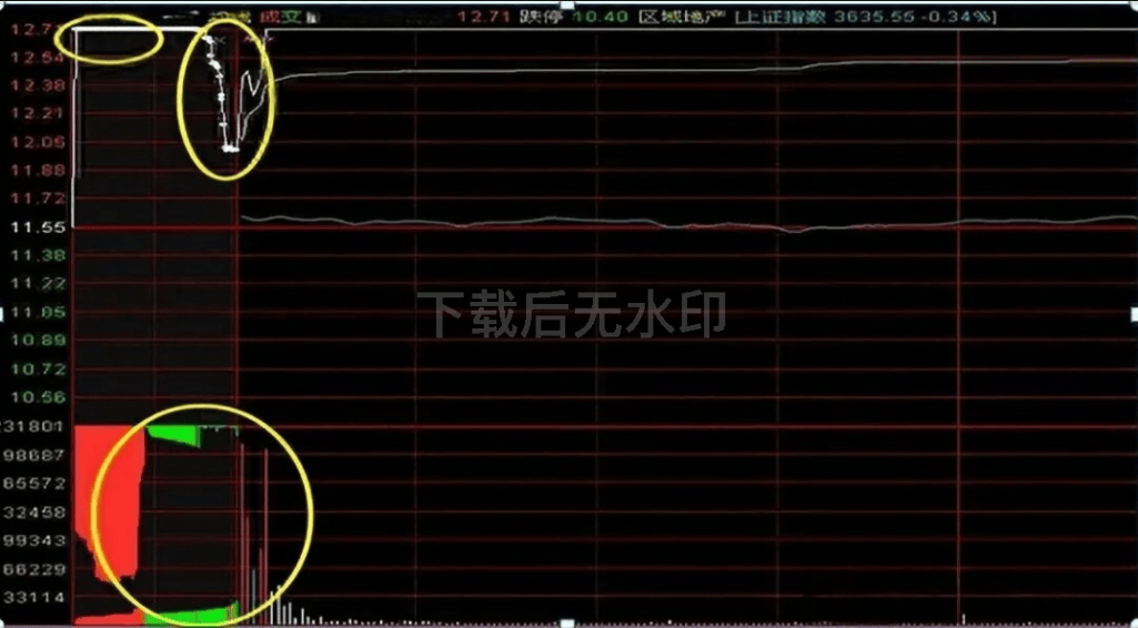 股票集合竞价时涨停,但9:20分突然撤单,意味着什么?