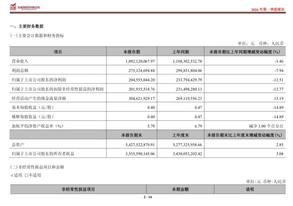 “西北王”金徽酒省内失守