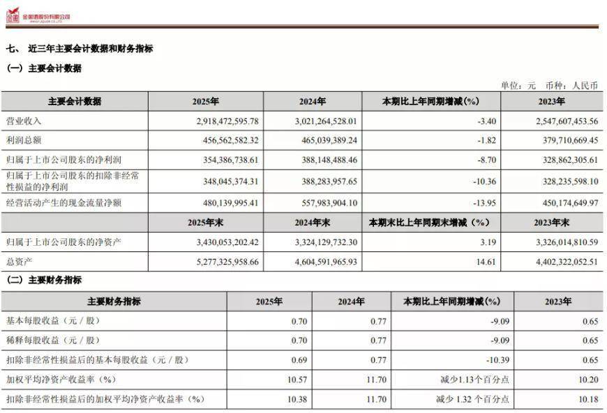“西北王”金徽酒失速