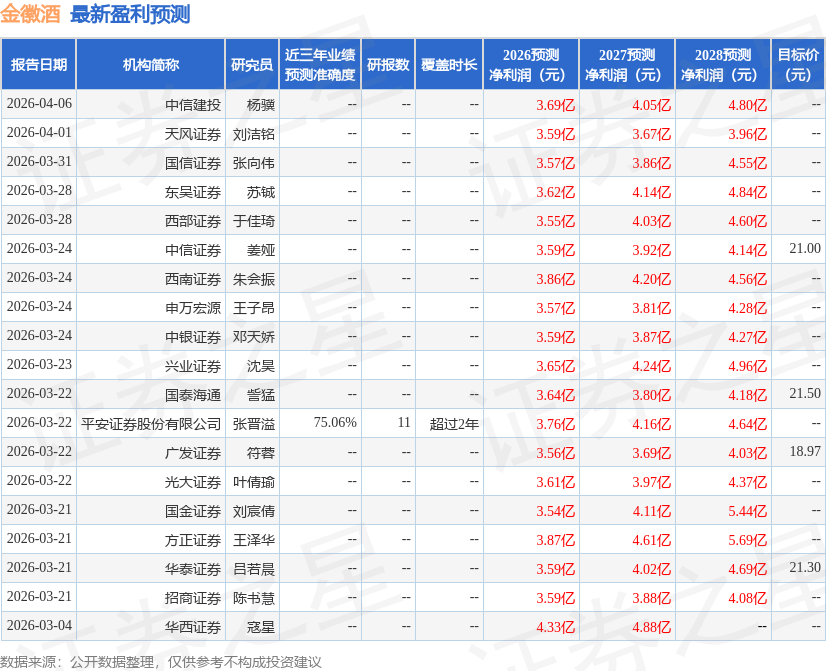 华鑫证券:给予金徽酒买入评级
